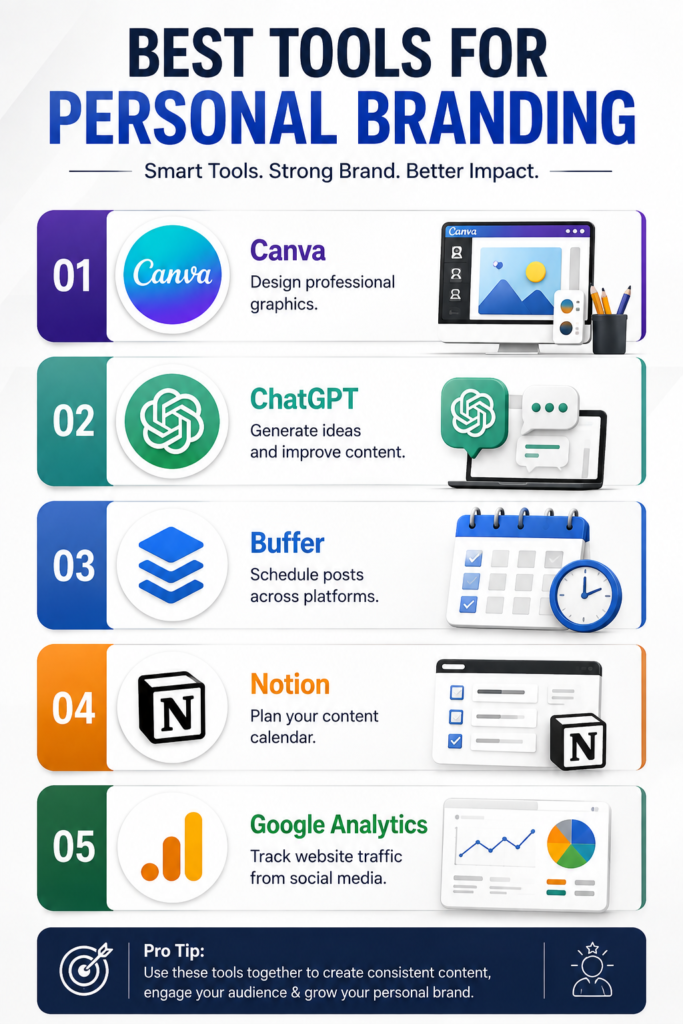 Social media personal branding
